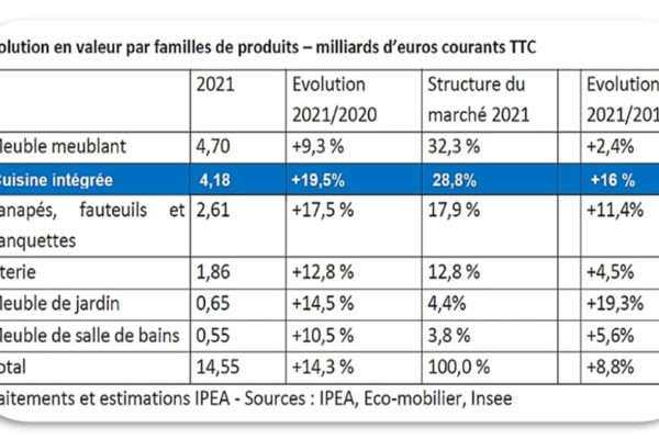 À contexte exceptionnel, progression historique 